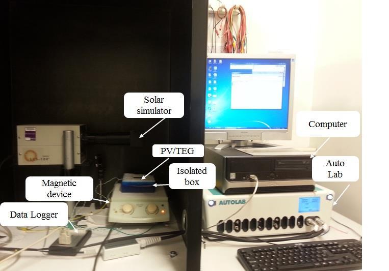 4 A photograph of the experimental setup A multi-channel data logger (explained in Chapter 3) was used for recording the temperature measurement.