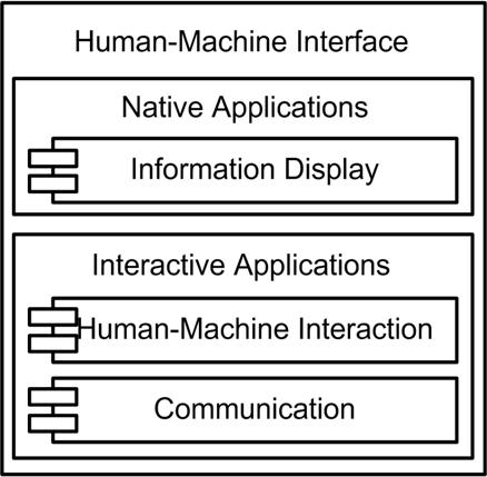 Computers in Railways XII 223 2 Functions of HMI software in railway vehicles The HMI is connected to the electrical systems over the vehicle communication bus, as shown in the Fig. 1.