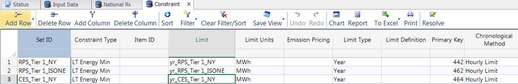 Modeling of RPS and Capacity Additions Modeled it using the constraint table in Aurora with an LT Energy Min constraint type.