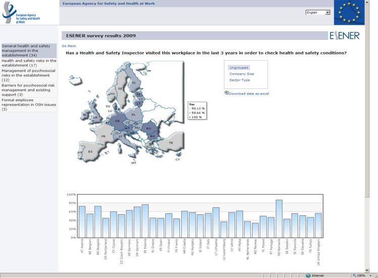 Online visualisation tool Overview of data related to prevalence and management of psychosocial risks in Europe Main data sources : ESENER-2, Labour Force Survey,