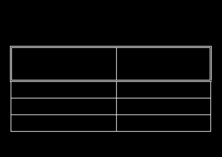 Table 1. Average crystallite size diameter Sintering Temperature Crystallite size 550 0 C 42.68 nm 650 0 C 44.26 nm 750 0 C 56.45 nm Figure 3.