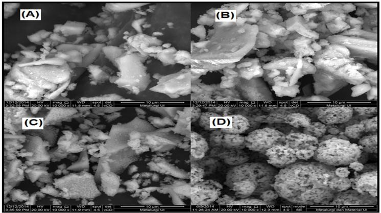 Figure 6. FESEM micrographs of post-sintering solid at magnification 10,000X, sintered at 550ºC (A), 650ºC (B), 750ºC (C), and LTO from KIST (D). 4.