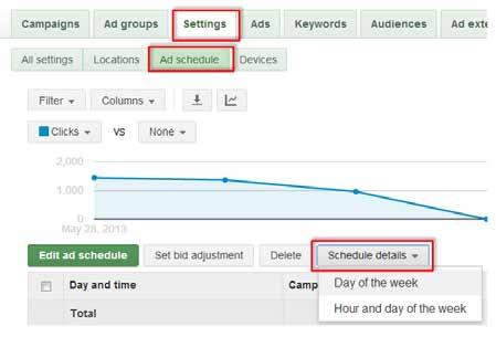 Review your performance by time You can run an AdWords performance report to review your current performance by day of week or time of day.