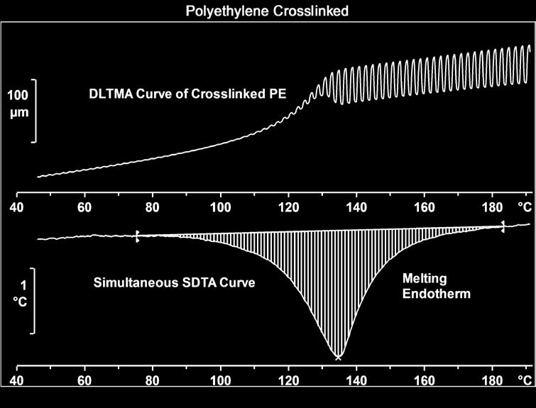 In many cases, this can facilitate the correct interpretation of a measurement curve. DLTMA mode The DLTMA mode allows you to study the elastic behavior of samples.