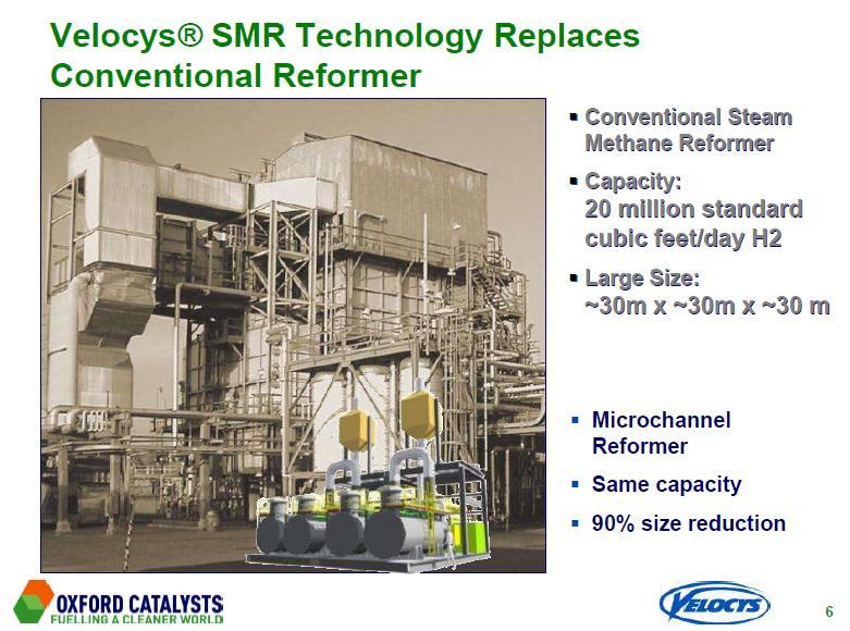 >500 patents Combination of engineering step change and world s best catalysts Record product formation per reactor volume and time Challenging catalyst refurbishment Innovative challenging reactor