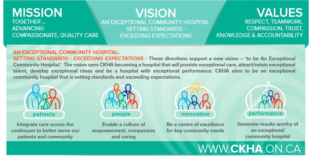 5 Our History & Mission Conservation & Demand Management Plan 2014 Delivering quality care to residents of Chatham-Kent, South Lambton and Walpole Island, Chatham-Kent Health Alliance is a 200 + bed