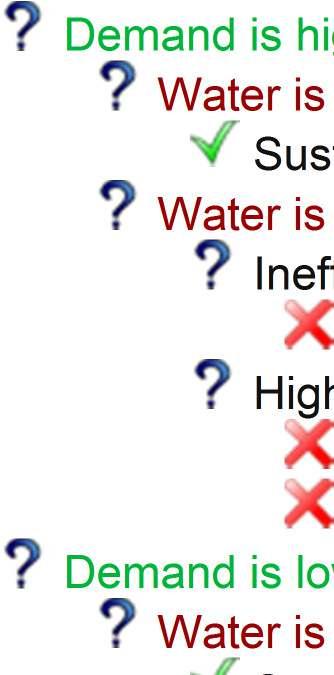 Step 2: Water balance and KPI calculation SIV Demand is higher than available yield Water is used efficiently and water losses are low?