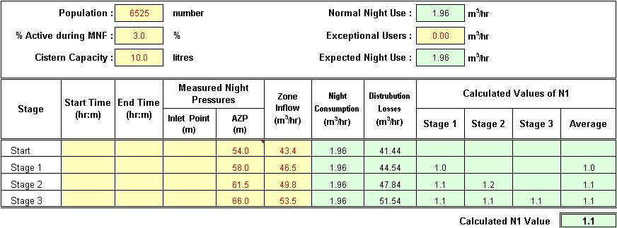 Expected Normal Night Use (6 525 * 0.03 * 10) 1 957 Litres/hr From the information provided in Table 3.9 and Table 3.