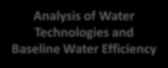 1.0 Introduction December 2013 Section 6: Active Water Efficiency Alternatives Evaluation Section 7: Summary and Recommended Strategies The Data Collection and Database Integration section provides