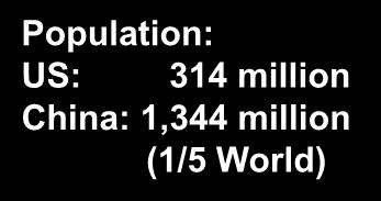 314 million