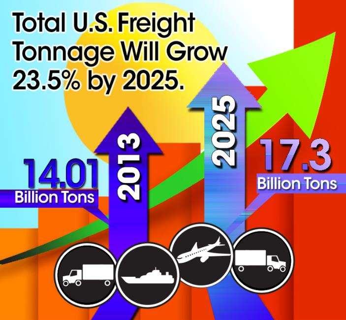 Source: ATA US Freight
