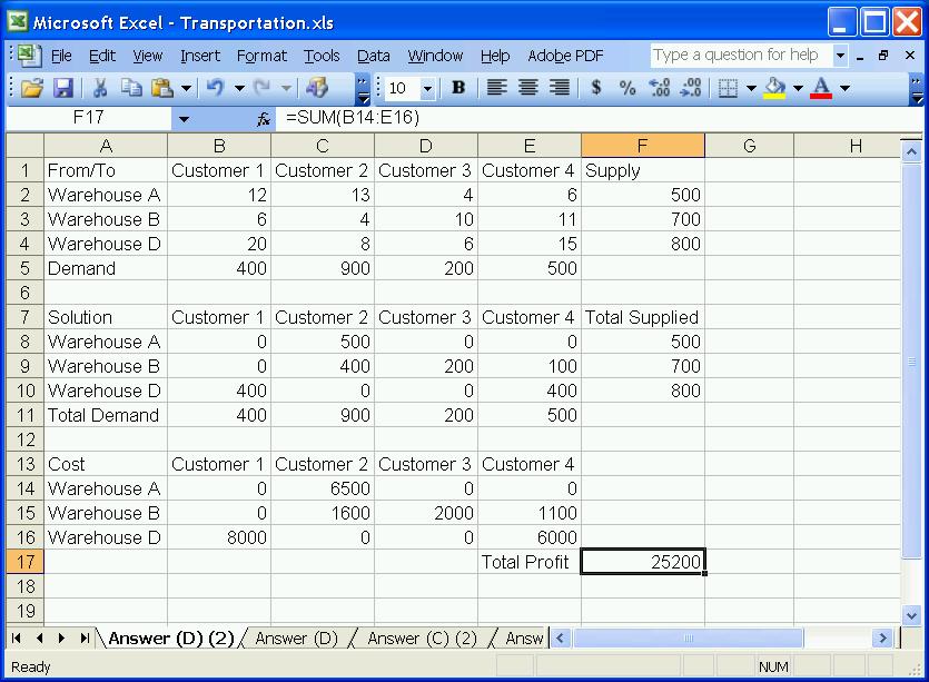 Repeat the same process for Answer (D) (2). The total profit using D as the new warehouse is $25,200.