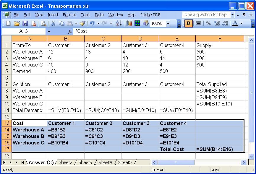 4. Set up the cost table: Finally, we will set up the cost table. Enter Cost in cell A13. Enter the labels for our customers in cells B13 to E13.