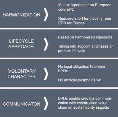 ECO is the organization based on EPD program operators (one vote per country in the Board).