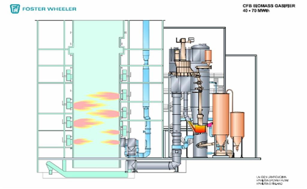 56 Co-firing of biomass (and waste) based on gasification - in operation since 1998 - no commissioning problems - high 50 000 fuel operating flexibilityhours - gasifier availability > 95 % - boiler