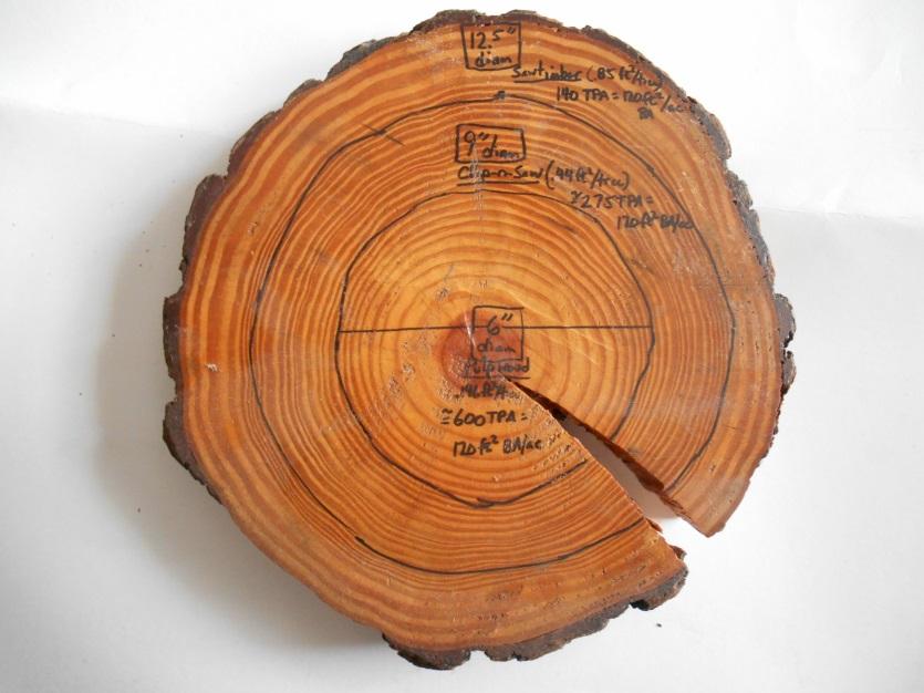 Southern pine basal area per tree, target minimum per acre (BA/ac) based on average dbh (diameter at 4.