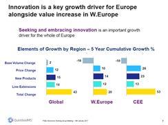 Understanding innovation growth areas is an important sales driver Consumer lifestyle