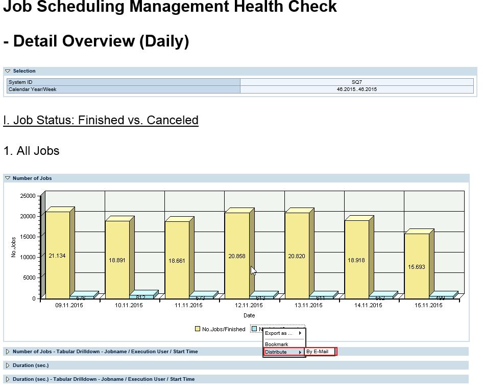 3.2.3 Distribution and bookmark not available in Web Templates Symptom: It is intended to distribute a JSM Health Check report to defined recipients on a regular basis. This is possible in two ways.