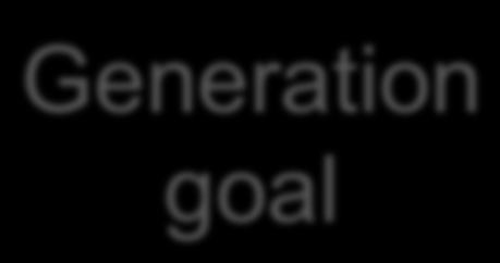 Swedish environmental goals Generation goal