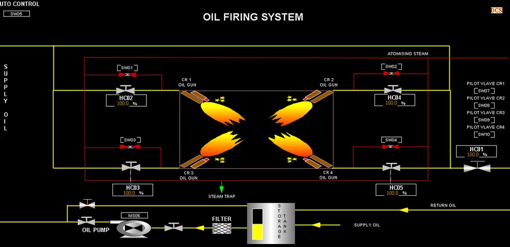 PS-5032: OIL FIRING SYSTEM Oil firing system consists of oil guns and igniter rods which help in boiler light-up and for support combustion during emergencies.