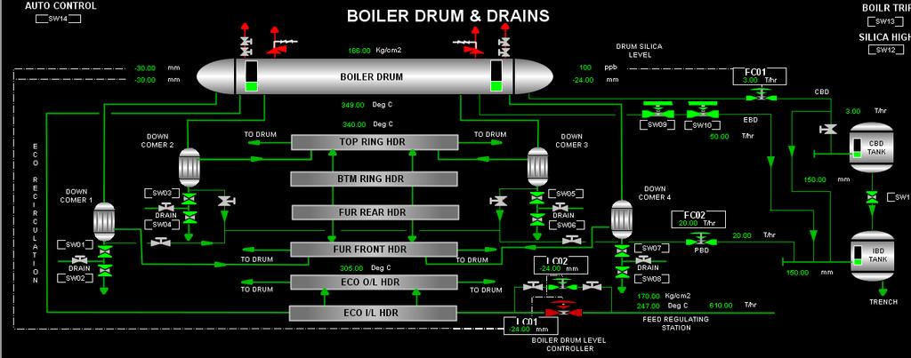 PS-5035: BOILER DRUM Boiler feed water is pumped from deaerator to the steam drum by boiler feed water pump.