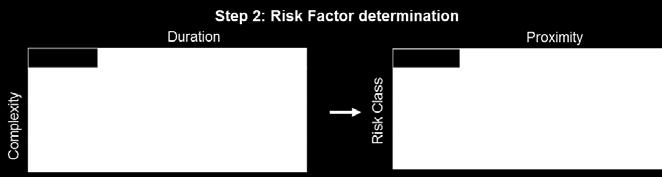 Risk assessment model must be used to assess design effective aseptic manipulation, intervention and
