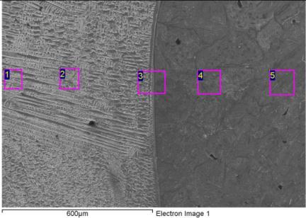 The SEM micrographs and EDS analyses points across the welding interface of the PTA-welded specimens S1, S3 and S5. Table 3.