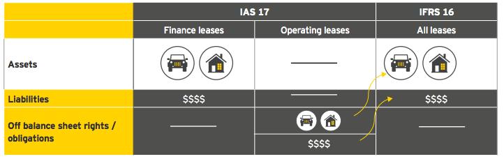 PSS for Volvo Trucks: Finding New Business Value Compliant with IFRS 16 Leasing Regulations Figure 1-2.