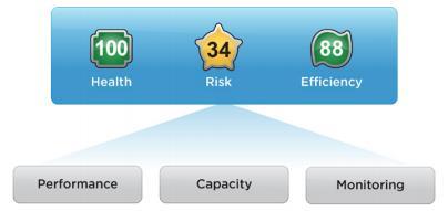Optimize efficiency reclaim resources from