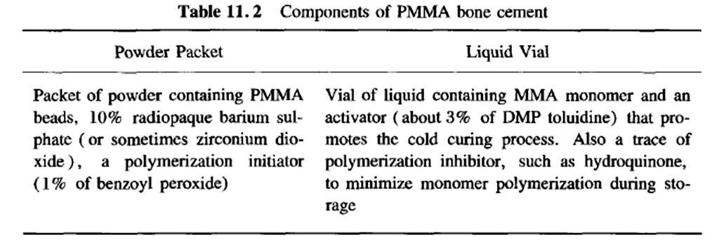 polymerizing PMMA. Since then, the PMMA bone cement (now known simply as bone cement) emerged as one of the premier synthetic biomaterials in contemporary orthopedics.