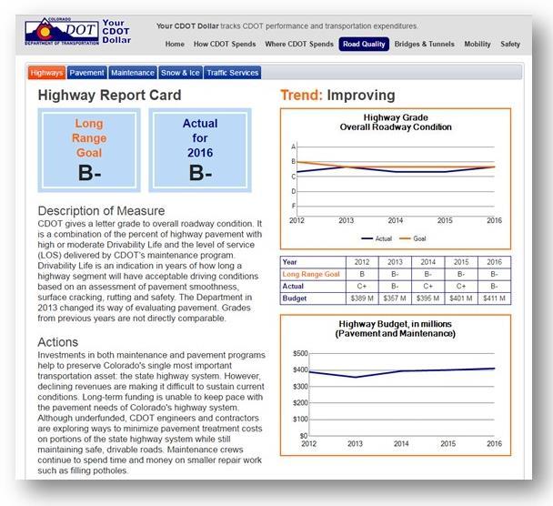 2. Facility and Infrastructure Condition Performance Measures a. CDOT Facilities CDOT has created a web-based performance portal as part of its home page (www.codot.gov).