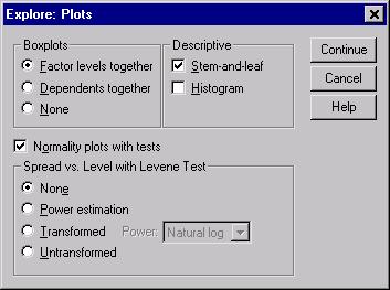 Click Plots in the Explore dialog box. You should also request tests of normality for these data.