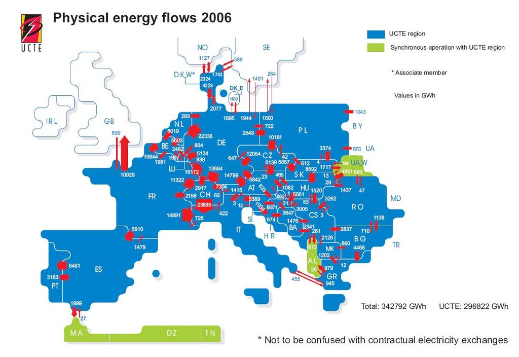 Extending grid as a prerequisite for renewable investments Decentral renewable