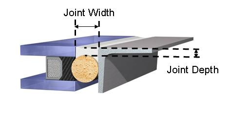2. Design and Joint Dimensioning Joints must be properly dimensioned as changes are no longer possible after construction or sealant application, respectively.