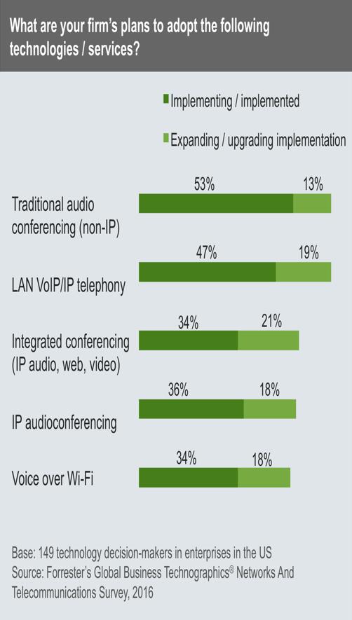 1 2 VoIP Technologies Are Widely Deployed Enterprises have embraced VoIP and other IP-based communication and collaboration technologies; they enable employees to win, serve and retain customers: