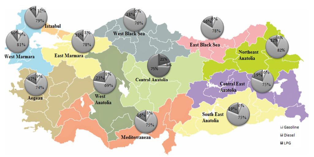 Regions and Fuel Distribution According to Regions for the year 2013