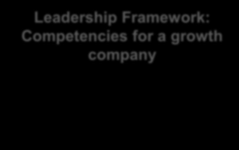 process design Consolidated Centers of Expertise & Aligned HR Business Partners New HR competency models