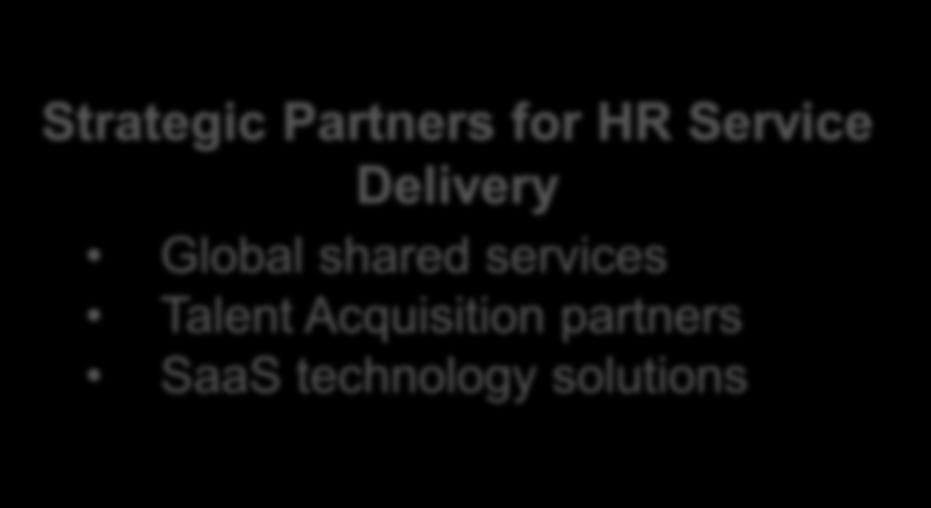 company global collaborative customer focused digital accountable outward looking talent developer