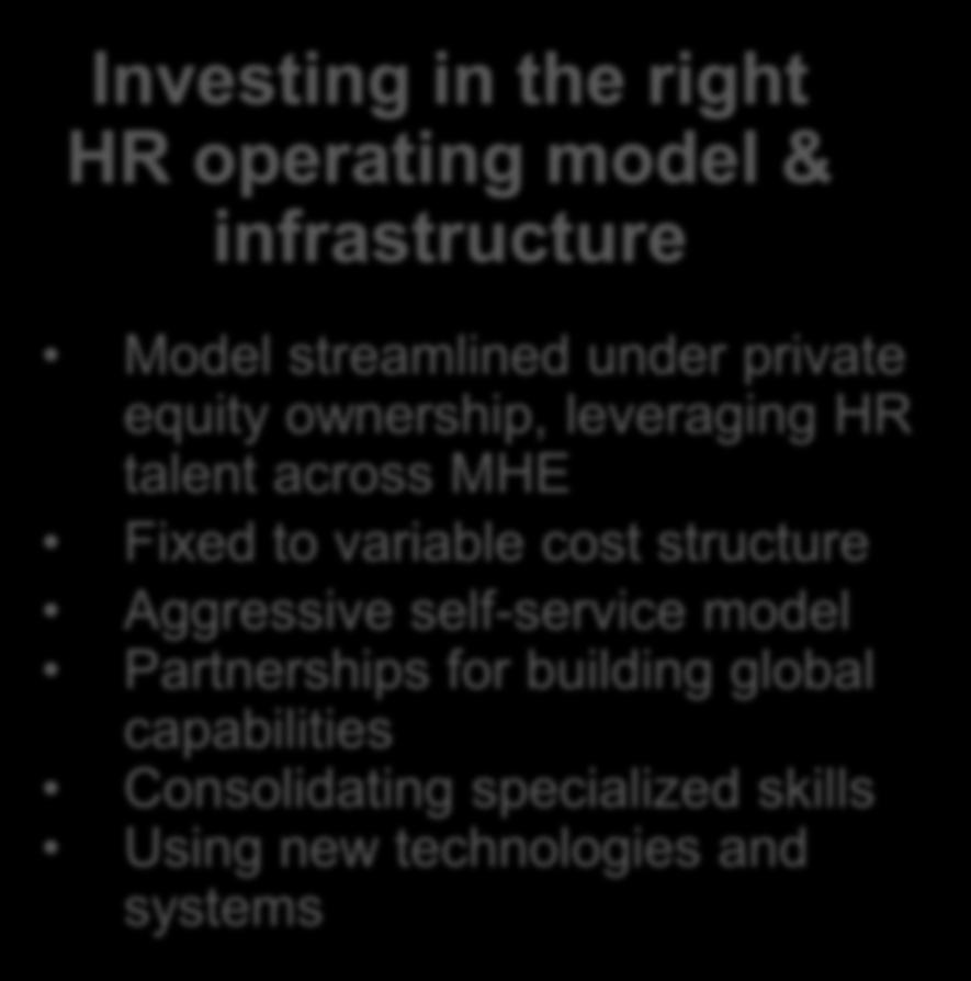 Fast-Tracking MHE HR: The Opportunity Driving the Human Capital