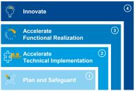 Quick-start your digital transformation Your accelerated path to SAP S/4HANA with value