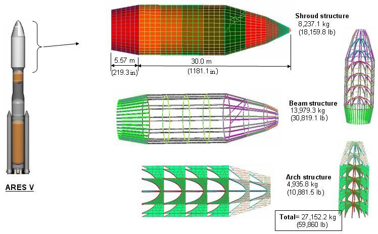 Figure 1. A concept for Mars aerocapture structure at launch. Figure 2. Structural configuration concept for aerocapture at Mars.
