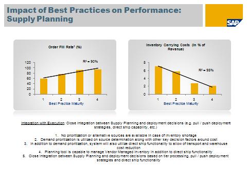 The Link Between KPIs, Best Practices and Enabling Technology What makes SAP Benchmarking Unique KPI