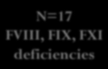deficiencies by Fisher s exact test.