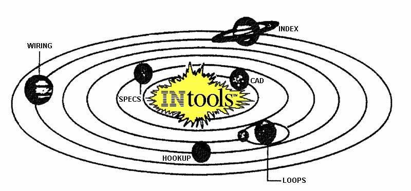 The Beginning In the beginning there was INtools and the known universe of Control Systems Engineering Automation revolved around