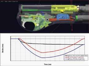 MSC Software: Case Study - Benelli Armi CASE STUDY Figure 3: Constraints and external/internal loads Figure 4: Multibody model Calibration of the multibody model: Once a satisfactory configuration