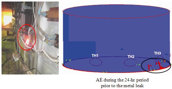 Figure 9. Metal leak photo and location of the corresponding acoustic emission signals 6.