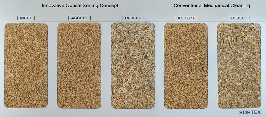 Sort example and analysis Up to 1 % less Wheat loss of good