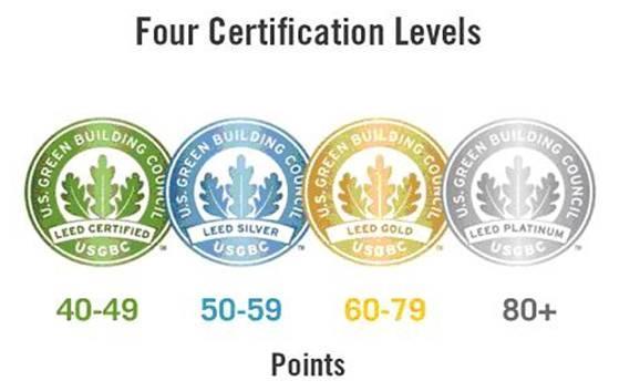 Eco-Contribution EnviroPure Systems do not get LEED points EnviroPure Systems contribute to LEED Materials and Resources We contribute to MR7- Solid Waste
