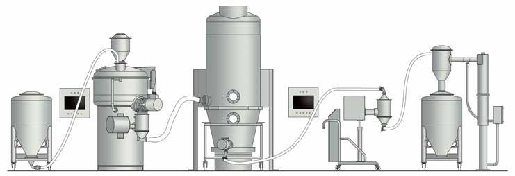 control of emissions: powders dedusting, absolute filtration, solvents recovery.