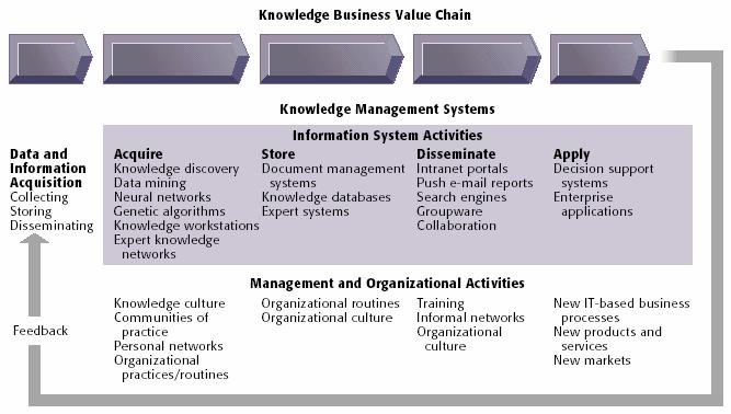 THE KNOWLEDGE MANAGEMENT LANDSCAPE The Knowledge